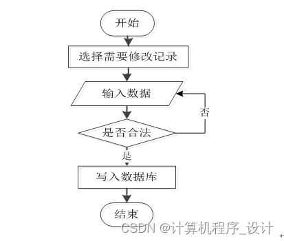 基于SSM的高校學(xué)生心理健康信息咨詢系統(tǒng)設(shè)計與實現(xiàn)